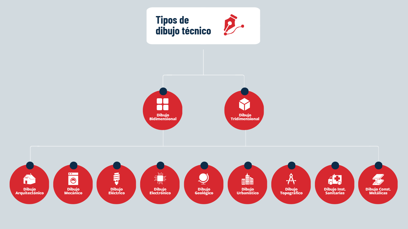 Tipos de dibujo técnico industrial